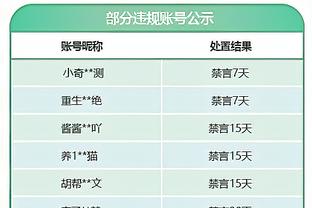 状态不错！詹姆斯首节5中3&三分2中1 得到7分1板2助